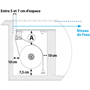 Dimensiones para el cajon Roussillon 